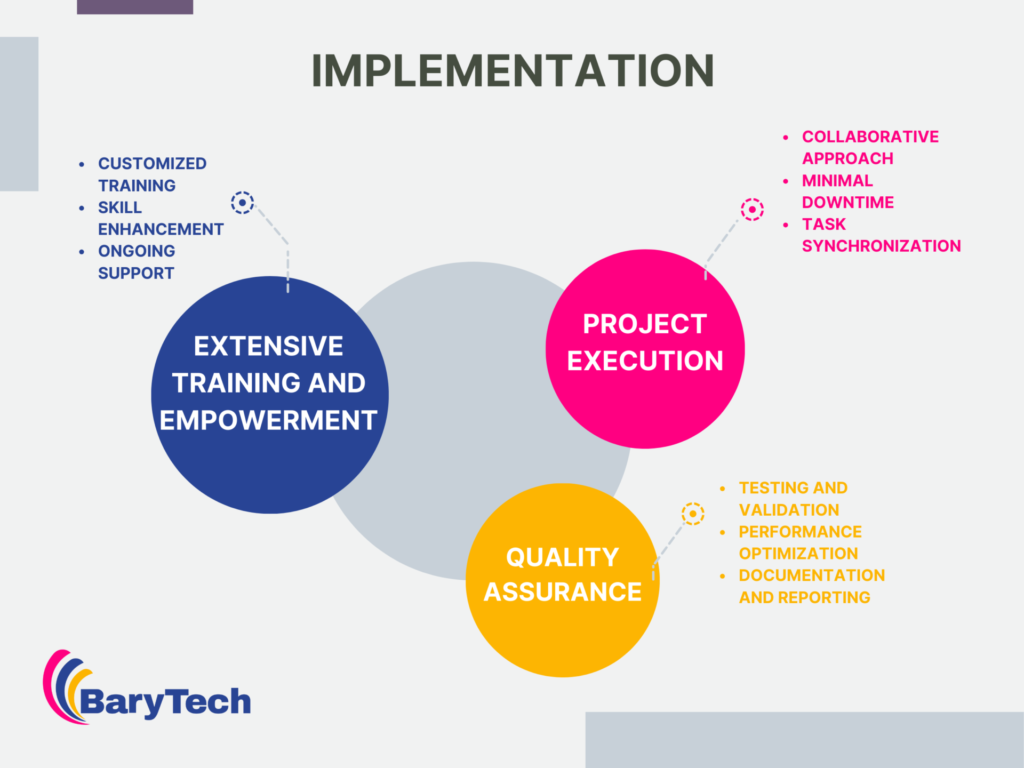 Transforming Global Connectivity for a Fortune 500 Enterprise