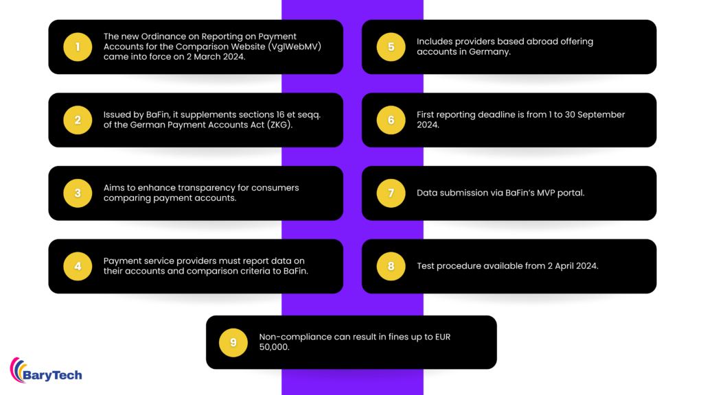 BaFin compliance through innovative XML solutions