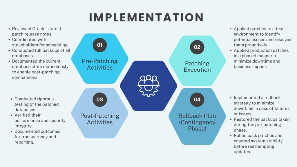 Comprehensive Cloud Infrastructure