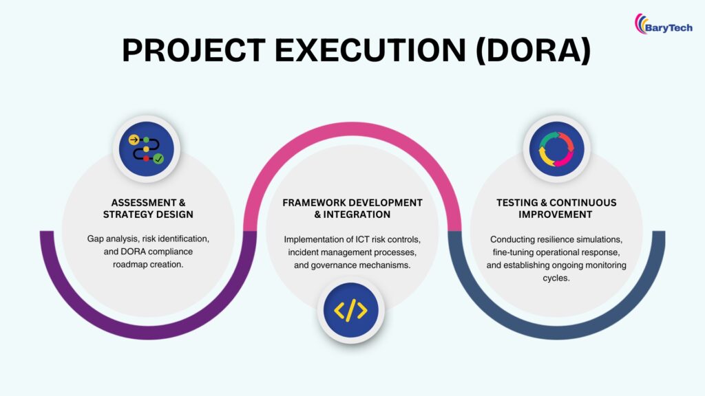Project Execution DORA