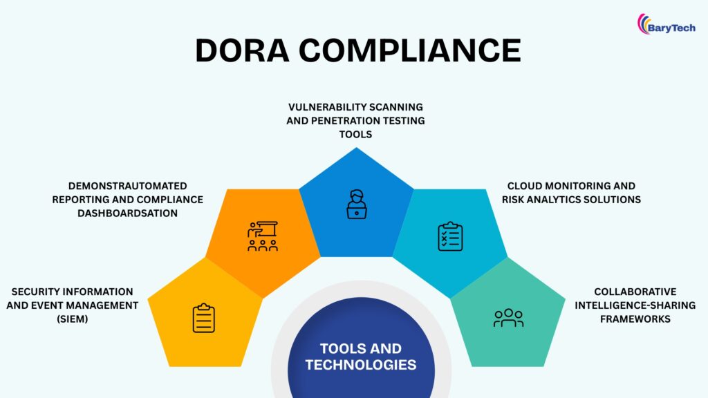 Tools and technologies DORA